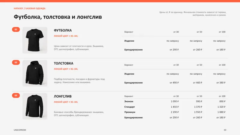 Слайд 3: базовая одежда